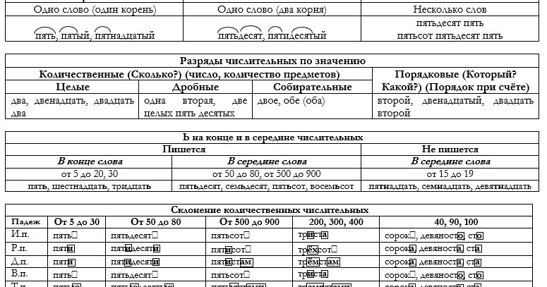 Образуй краткие формы прилагательных по образцу запиши обе формы прилагательных и обозначь окончания