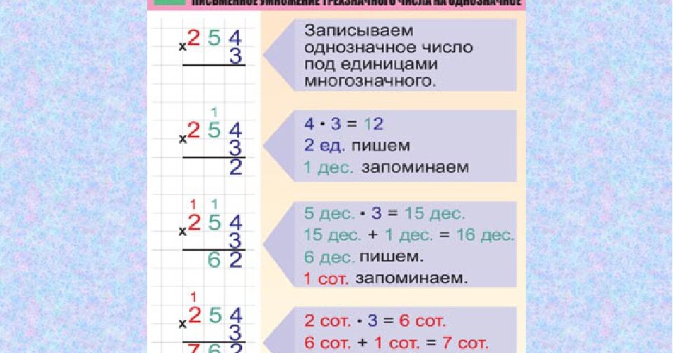 Технологическая карта по математике 2 класс школа россии числовые выражения