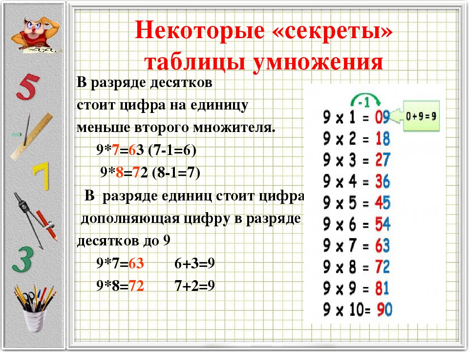 Секреты таблицы умножения проект 4 класс