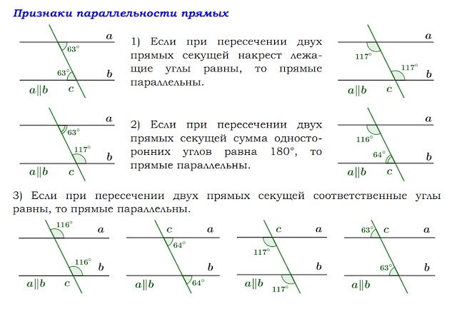 Свойства параллельных прямых рисунок