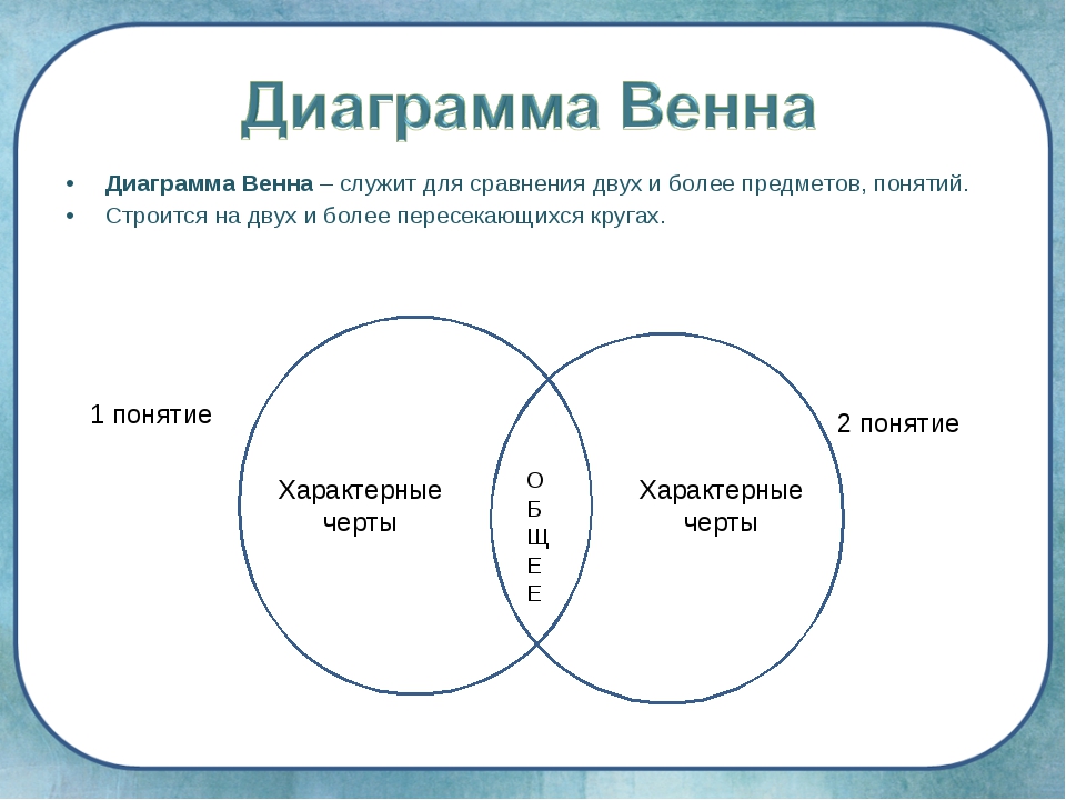 Заполните пробелы в схеме укажите основания выделения видов семей в каждом случае