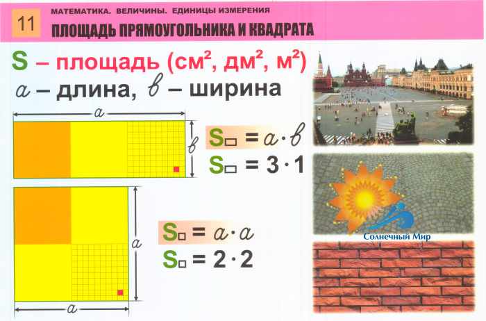 Площадь единицы площади 3 класс школа россии конспект урока и презентация