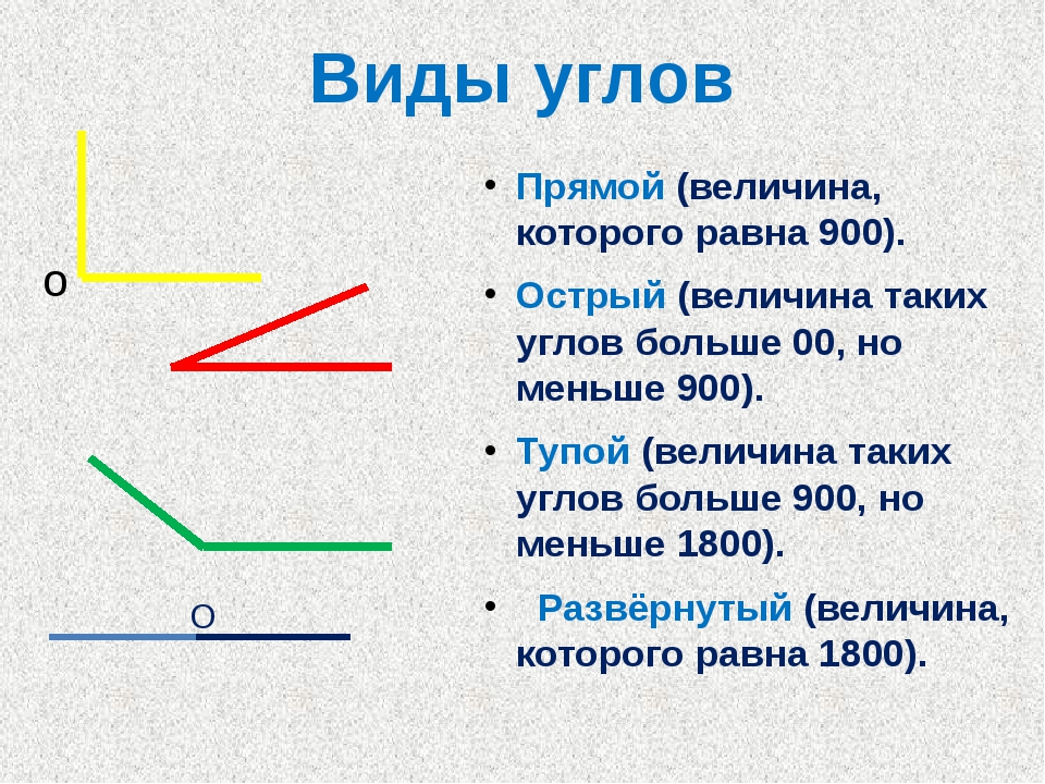 Проект про углы