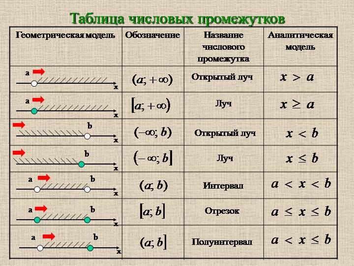 A b a c a это схема