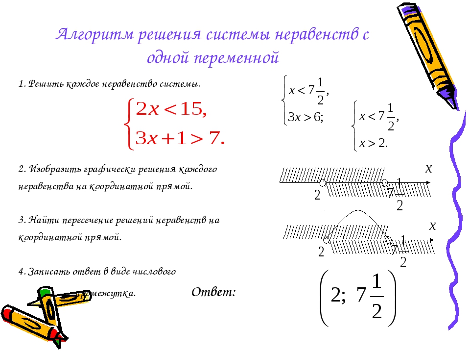 Решение системы неравенств 8. Алгоритм решения системы неравенств с одной переменной. Система линейных неравенств с одной переменной примеры. Системы линейных неравенств с одной переменной. Решение систем линейных неравенств с одной переменной.