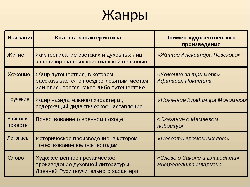 Характеристика какого литературного направления представлена культ избранной личности изображение