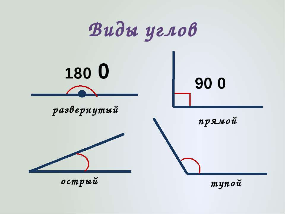 Угол определение чертеж