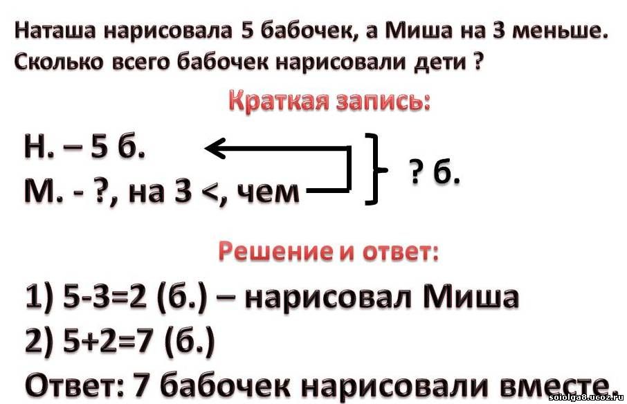 Краткие ответы математике. Схема задачи в 2 действия 1 класс по математике. Решение задач в два действия 1 класс. Задачи в два действия 1 класс. Задачи в 2 действия 2.