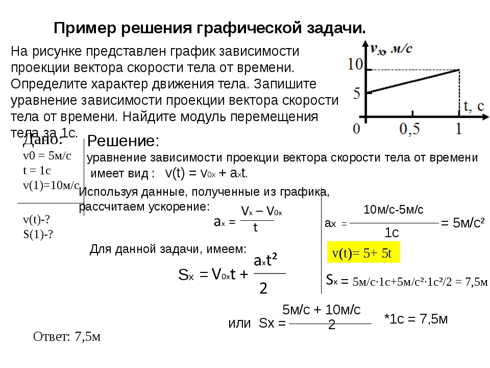 Скорость тела массой 2 кг изменяется со временем так как представлено на графике рисунка 2