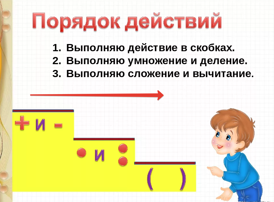 Технологическая карта порядок выполнения действий 3 класс школа россии