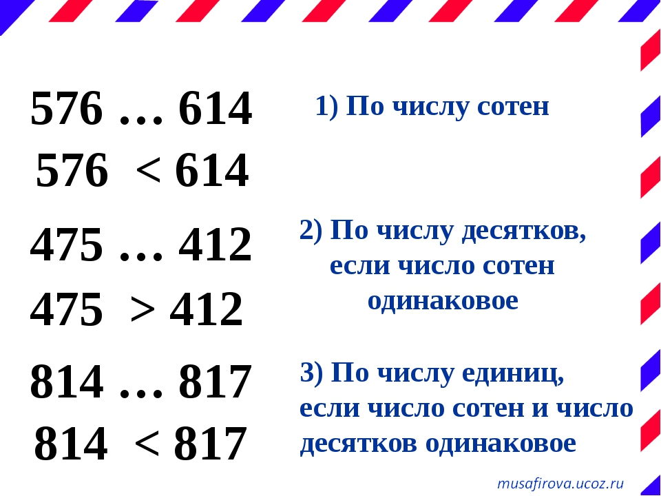 Сравнение чисел 1 класс школа россии презентация