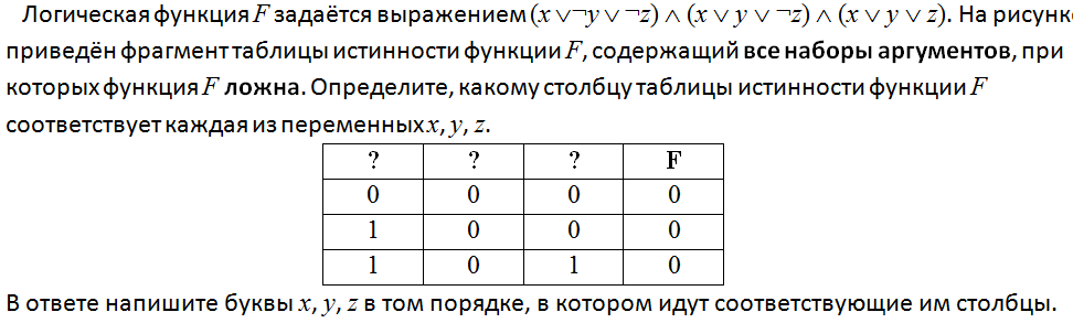 На рисунке приведен фрагмент таблицы истинности функции f содержащий все наборы аргументов при