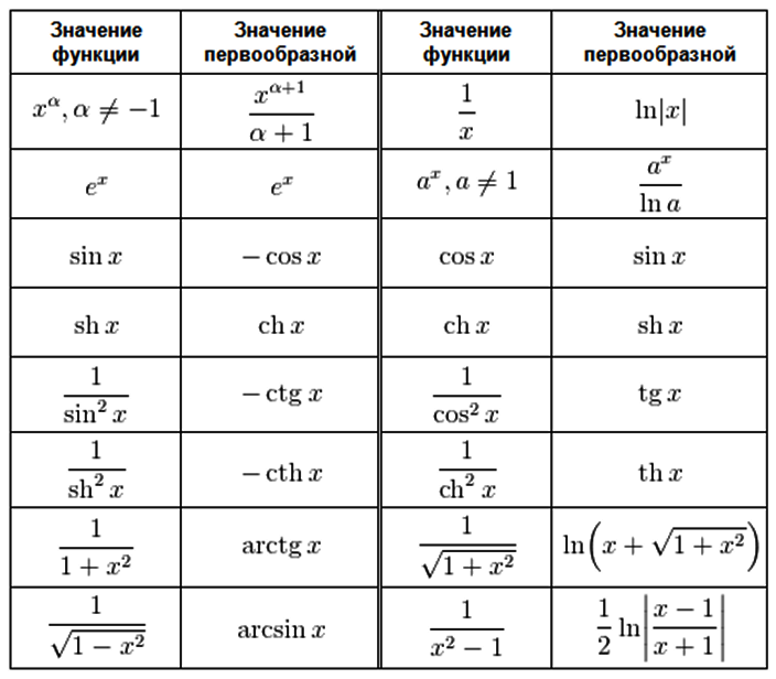 Таблица соответствия оригиналов и изображений