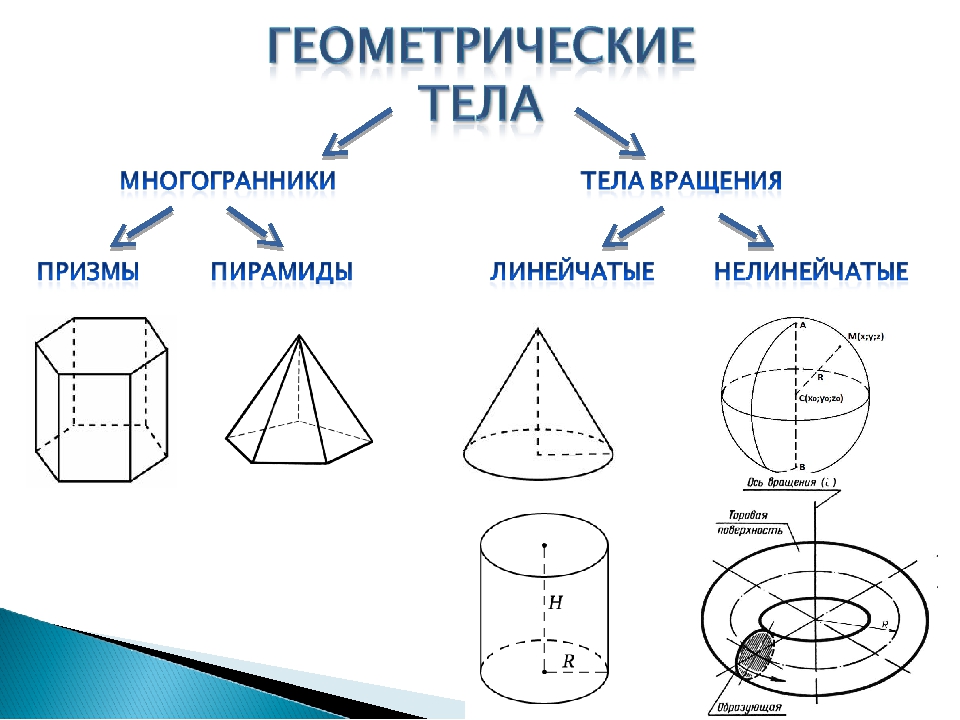 Общие признаки чисел величин геометрических фигур. Комбинации многогранников и тел вращения. Геометрические тела. Многогранники и тела вращения. Геометрические тела и их элементы.