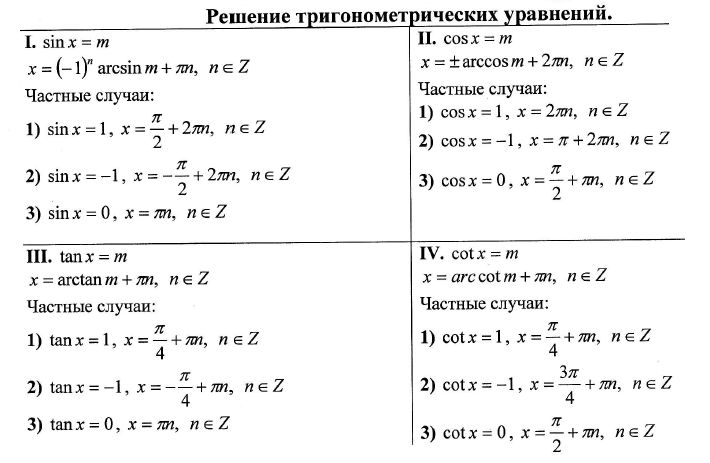 Решение тригонометрии. Частные случаи решения тригонометрических уравнений. Решение тригонометрических уравнений формулы и частные случаи. Тригонометрические уравнения формулы частные случаи. Решение тригонометрических уравнений частные случаи и Общие формулы.