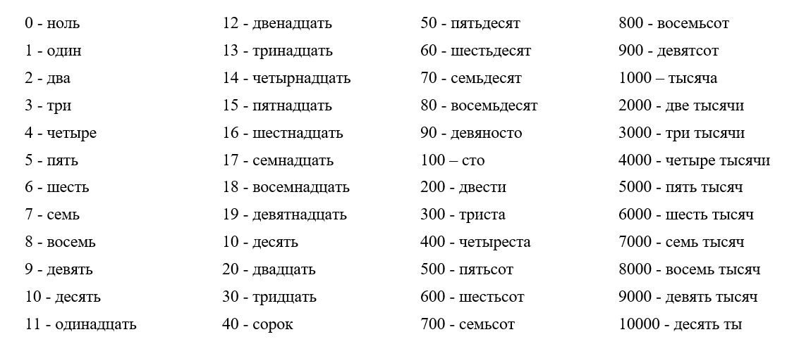 Как пишутся цифры прописью на русском языке. Как правильно писать цифры словами. Русские цифры. Цифры от 1 до 100 на русском языке.
