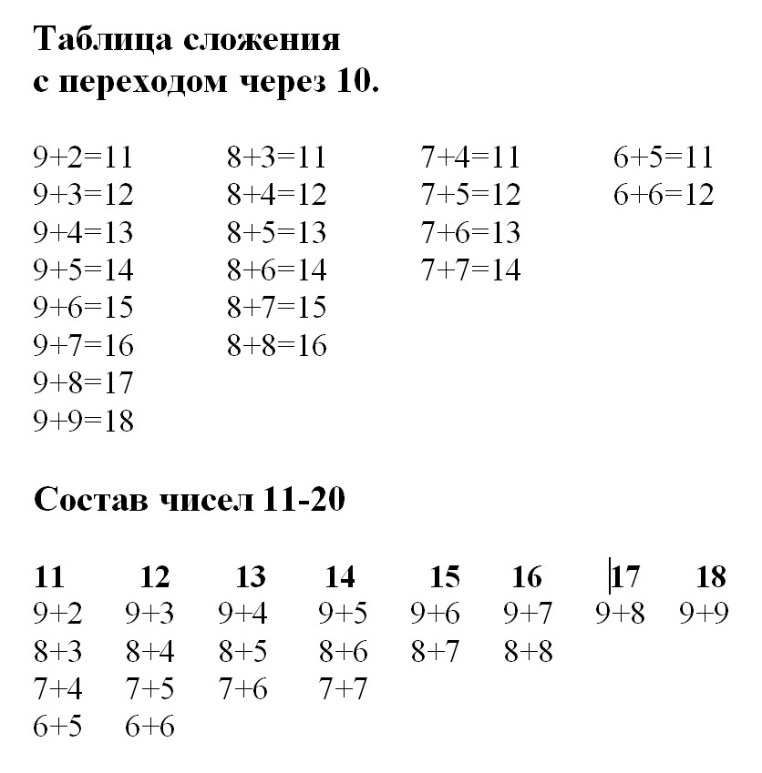 Презентация по математике 1 класс таблица сложения школа россии