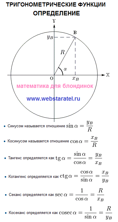 Тригонометрическая функция числа