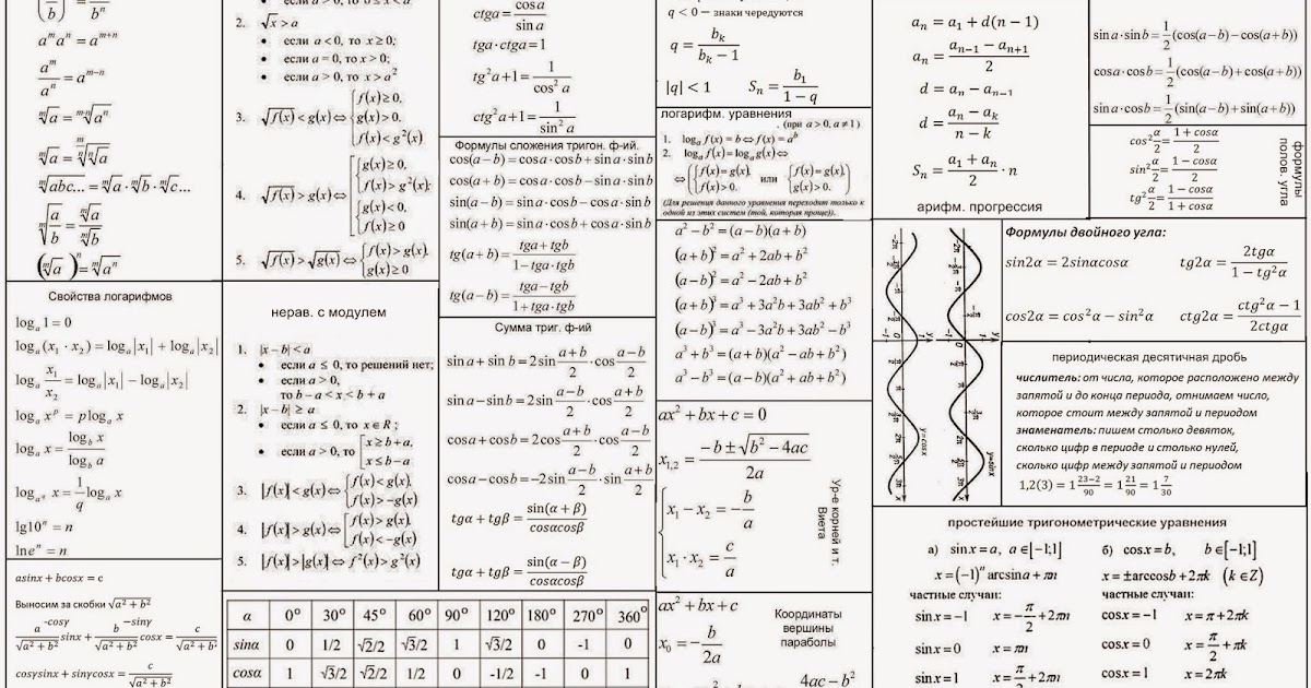 Использование тригонометрических формул при измерительных работах проект 9 класс