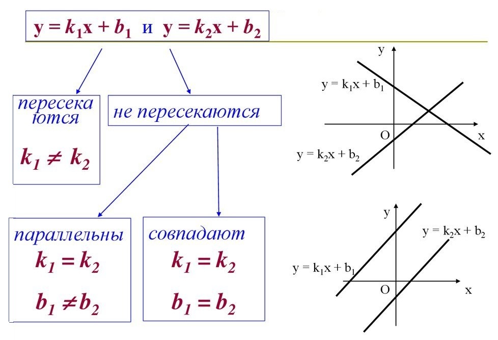 Исходя из данных рисунка выполни сравнение