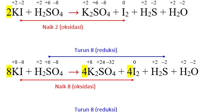 Процессу окисления соответствует схема h2s h2so4 s h2s