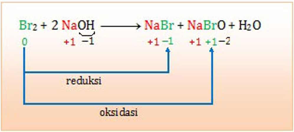 Реакция nabr h2o. Br2+NAOH ОВР. NAOH br2 nabr nabro3. Br2+NAOH баланс. Br2 NAOH реакция.