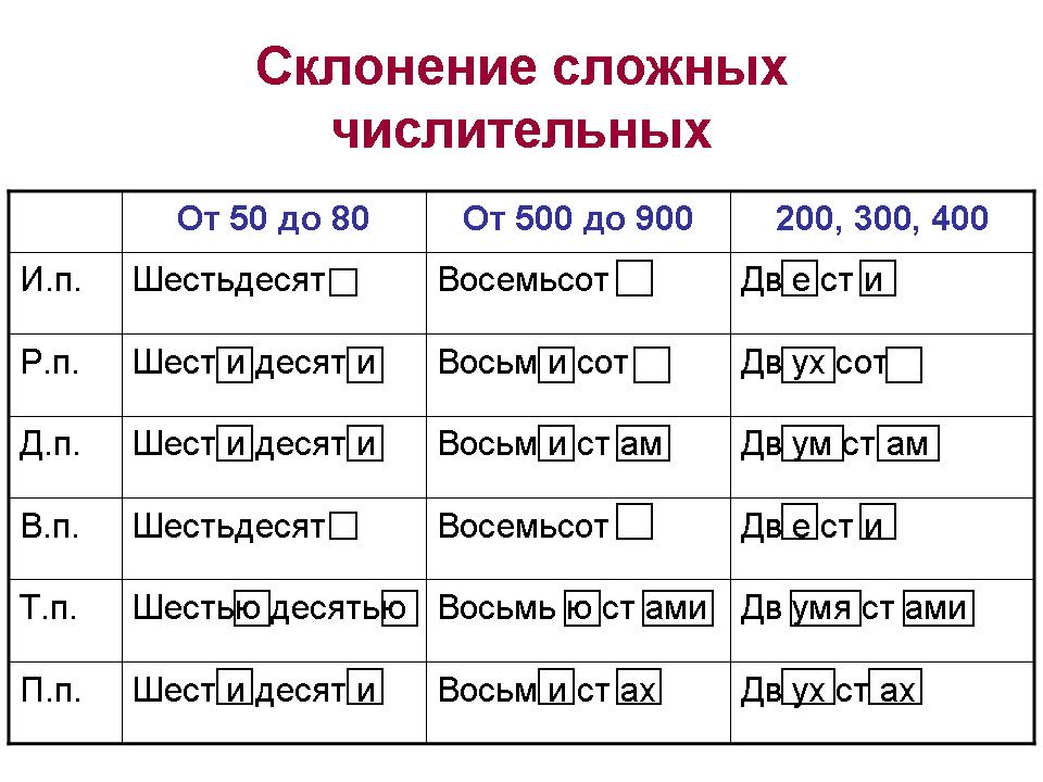 Оба проекта в творительном падеже