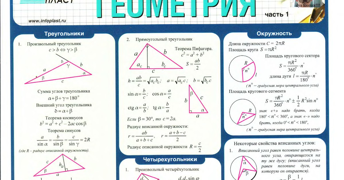 Геометрия 7 класс мерзляк теоремы и доказательства с рисунками шпаргалки