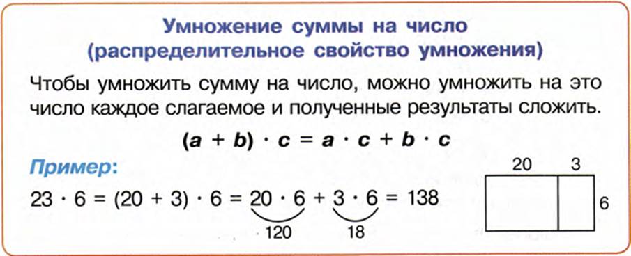 Деление 2 класс петерсон презентация 2