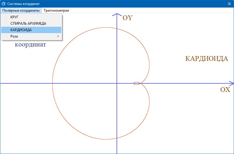 Фигуры в полярных координатах. График кардиоиды в Полярных координатах. Уравнение кардиоиды в Полярных координатах. Кардиоида в полярной системе координат. Кардиоида в Полярных координатах построение.