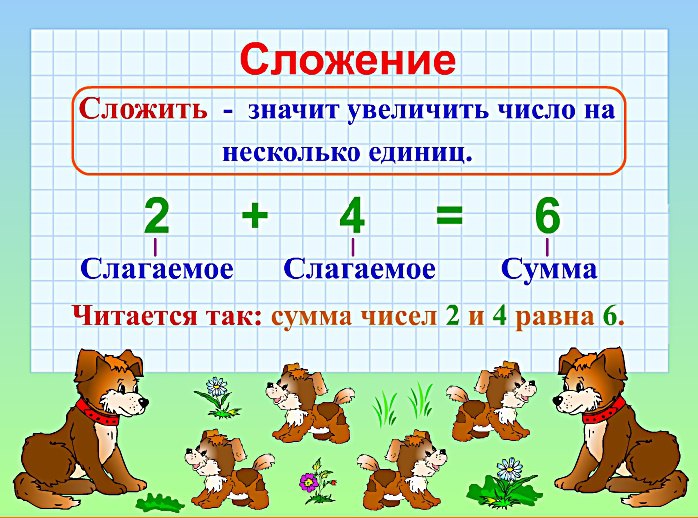 Сложение 1 класс презентация