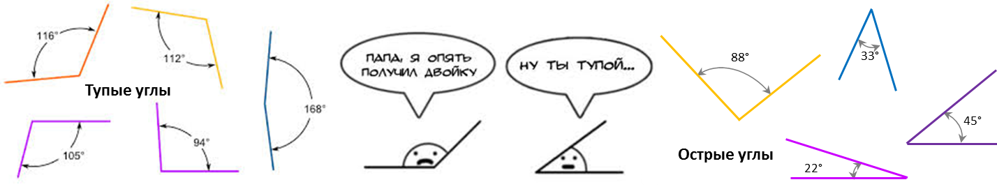 Какой угол острым прямым тупым. Острый тупой развернутый угол. Углы острый тупой прямой развернутый. Острый угол и тупой угол. Как отличить прямой острый и тупой угол.