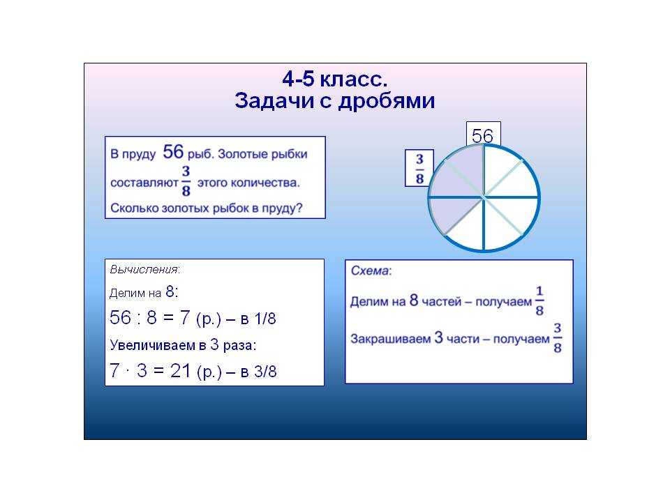 Основные задачи на дроби 6 класс презентация