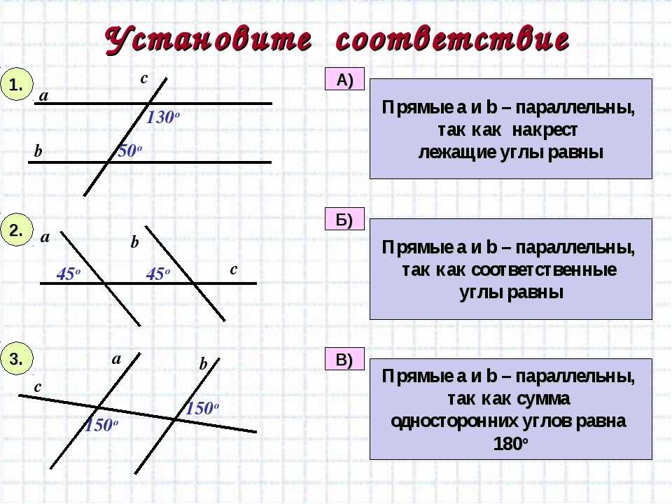 Внутренние накрест лежащие углы образованные двумя параллельными