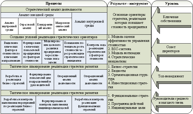 Кейс стратегия зао дмитровский трикотаж детальный план ловкий прием или модель поведения