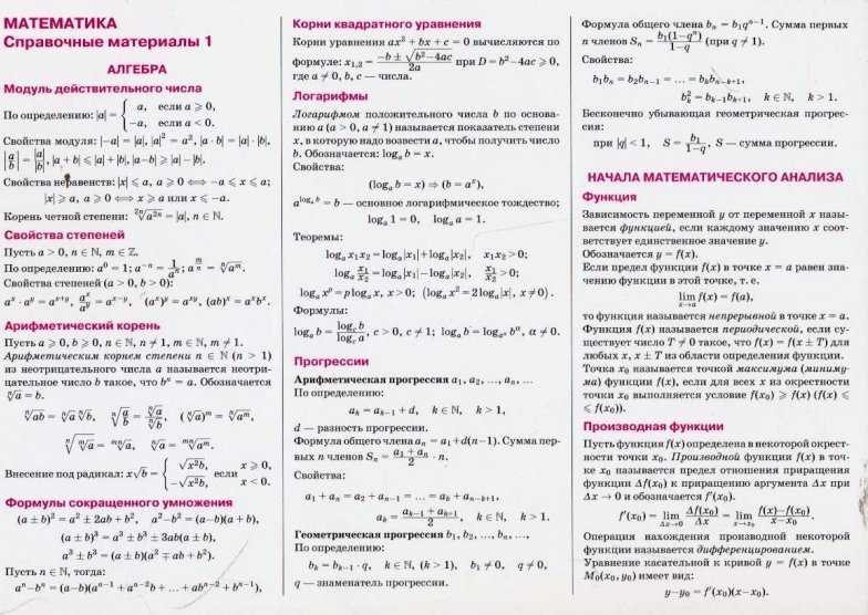 Алгебра в таблицах и схемах 10 класс