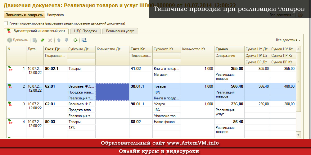 Продукция какой счет. Проводка по реализации товара. Реализация товара проводки. Проводки по реализации товаров. Реализация услуг проводки.