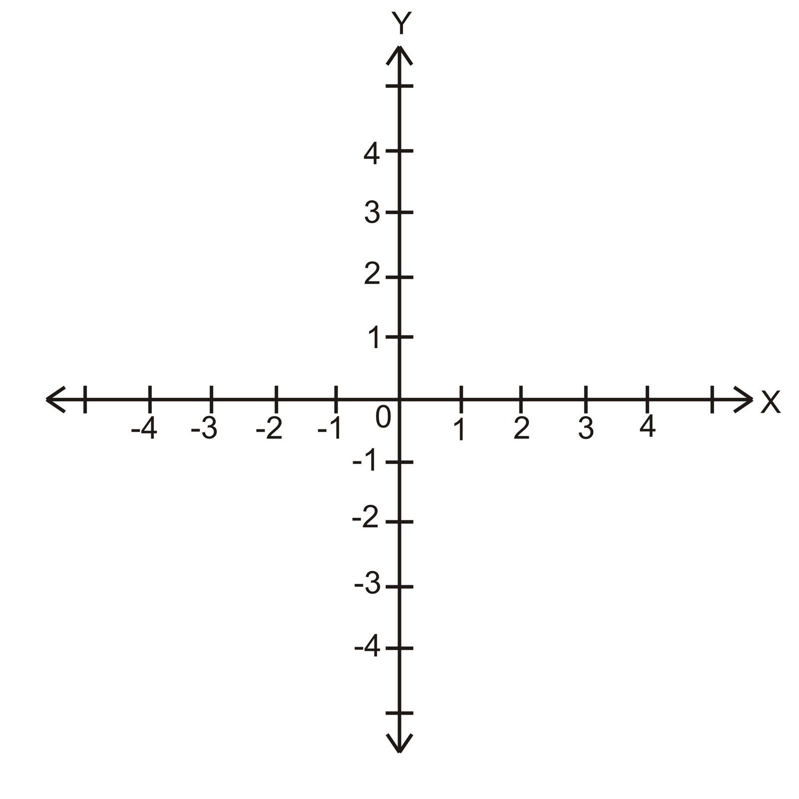 5 8 игрек равно 1. Координатная ось y ось x. Ось Икс и ось Игрек. Оси координат х и у. X Y координаты.