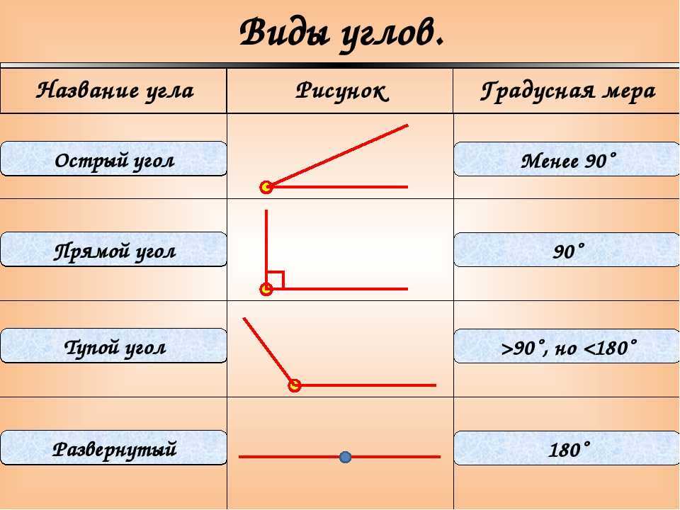 Соотнесите названия углов с их изображениями