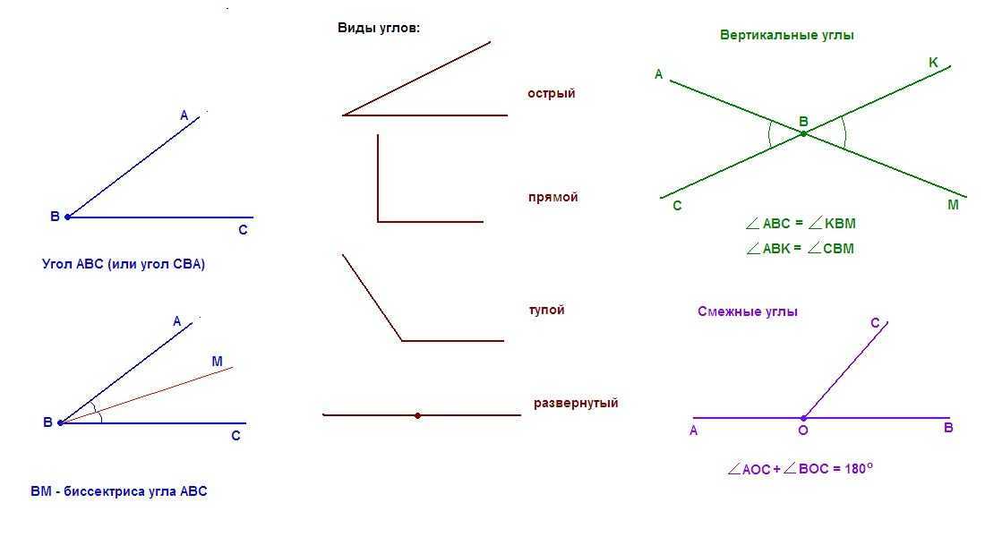 Смежные линии. Как отмечается угол в геометрии. Обозначение углов на чертеже в геометрии. Как определять углы в геометрии.