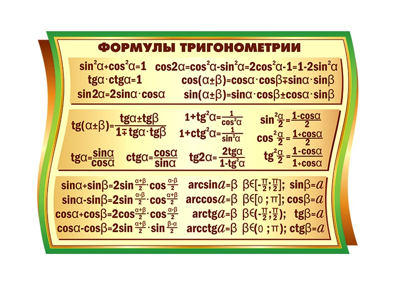 Индивидуальный проект тригонометрия