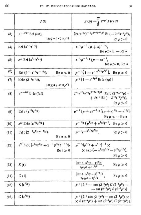 Таблица изображений и оригиналов. Обратное преобразование Лапласа таблица. Интегральное преобразование Лапласа таблица. Простейшие формулы преобразования Лапласа. Таблица преобразований Лапласа полная.
