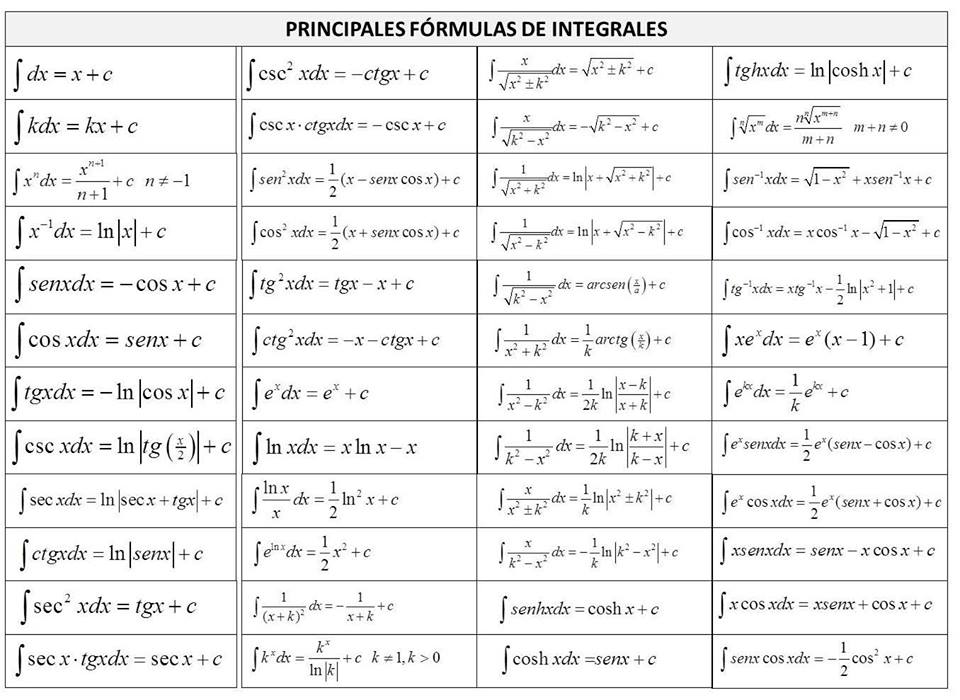 Таблица производных интегралов. Таблица неопределённых интегралов для студентов. Таблица интегралов xdx. Таблица элементарных интегралов. Таблица производных интегралов и дифференциалов.
