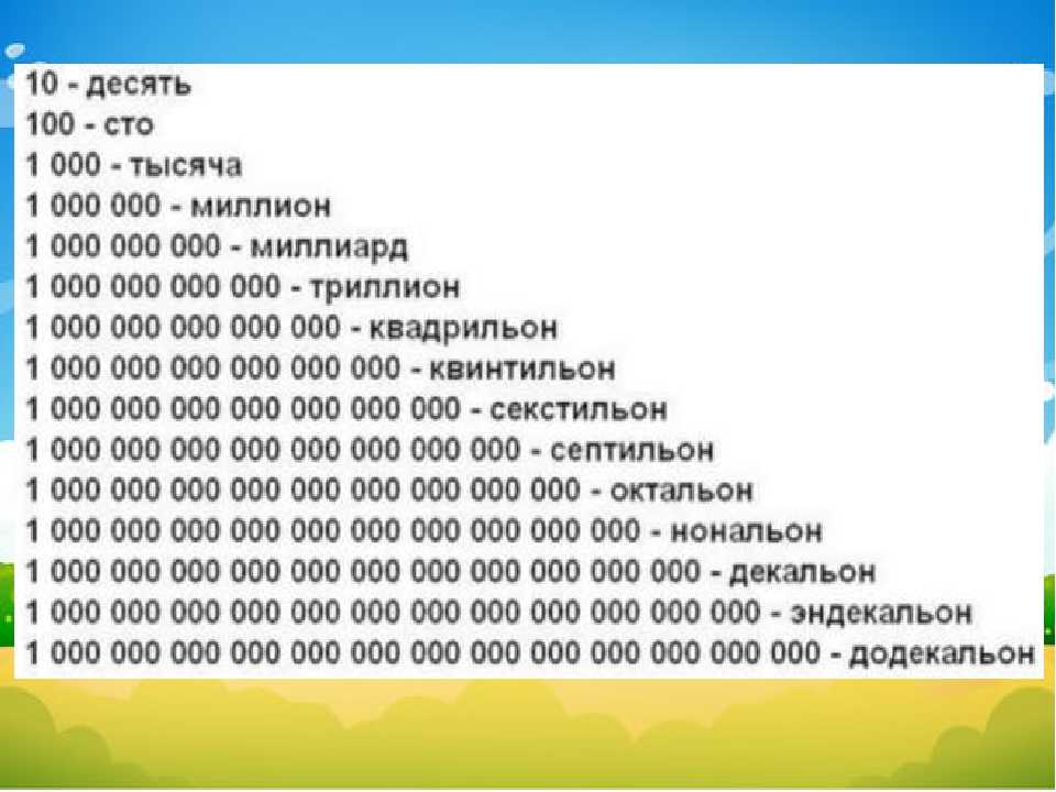 Сколько рублей в 100.000. Числа с нулями названия. Цифры больше миллиона. Большие числа и их названия. Цифра с 1000 нулями.