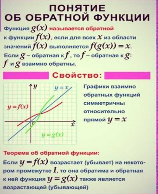 Взаимно обратные функции презентация 10 класс колягин