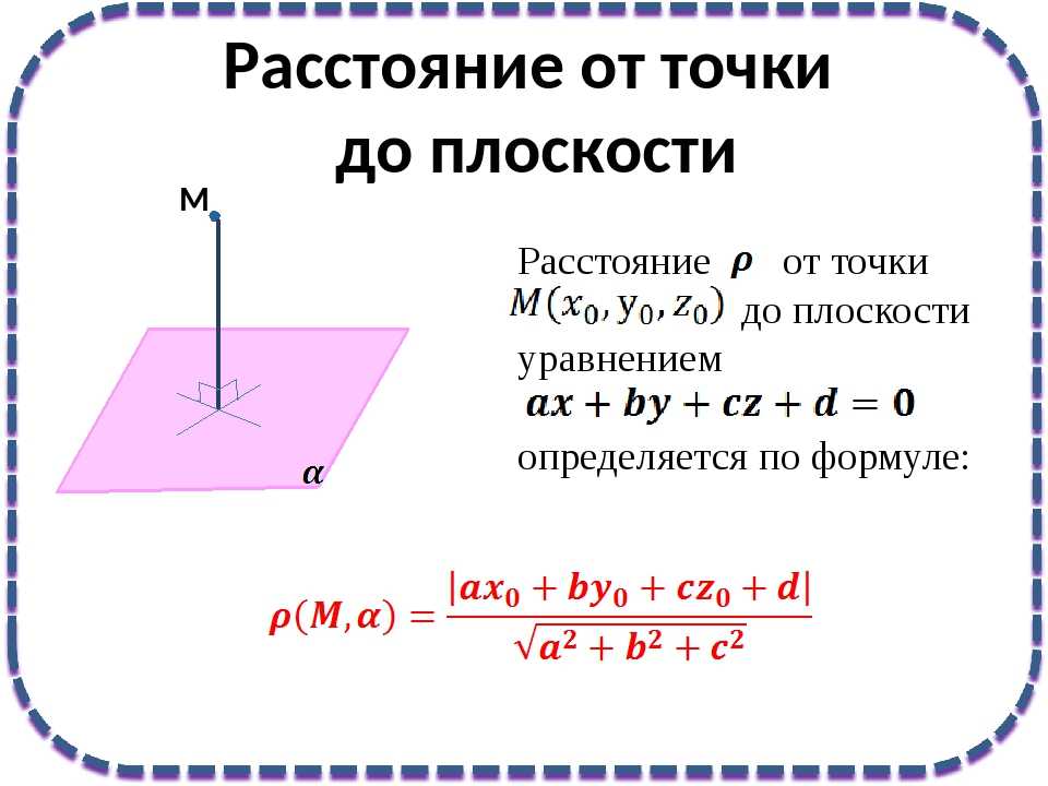 Что называется расстоянием от точки до прямой рисунок