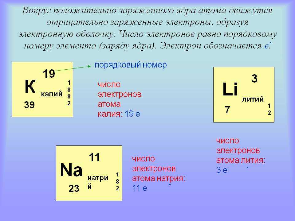 Атому какого элемента принадлежит ядро изображенное на рисунке 174 сколько электронов движется