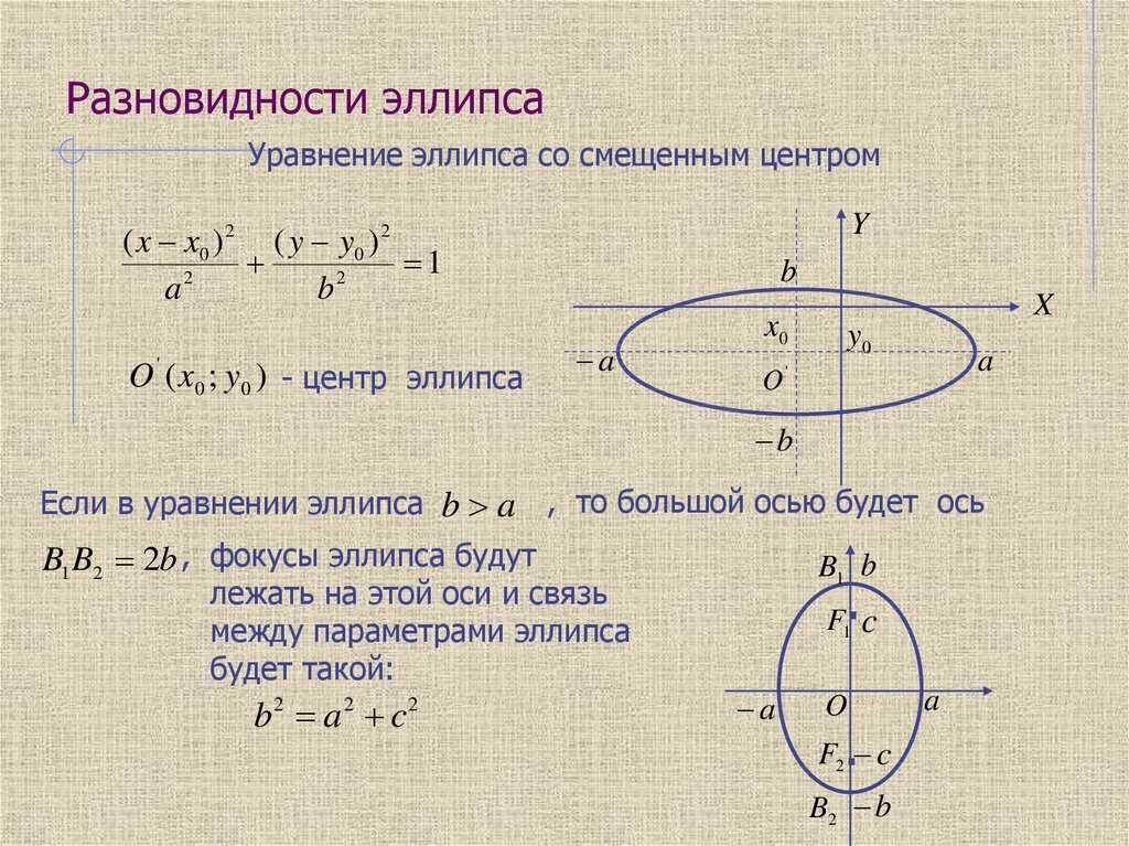 Площадь овала