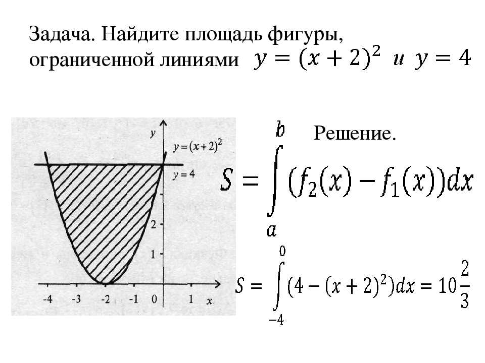 Сделать чертеж функции