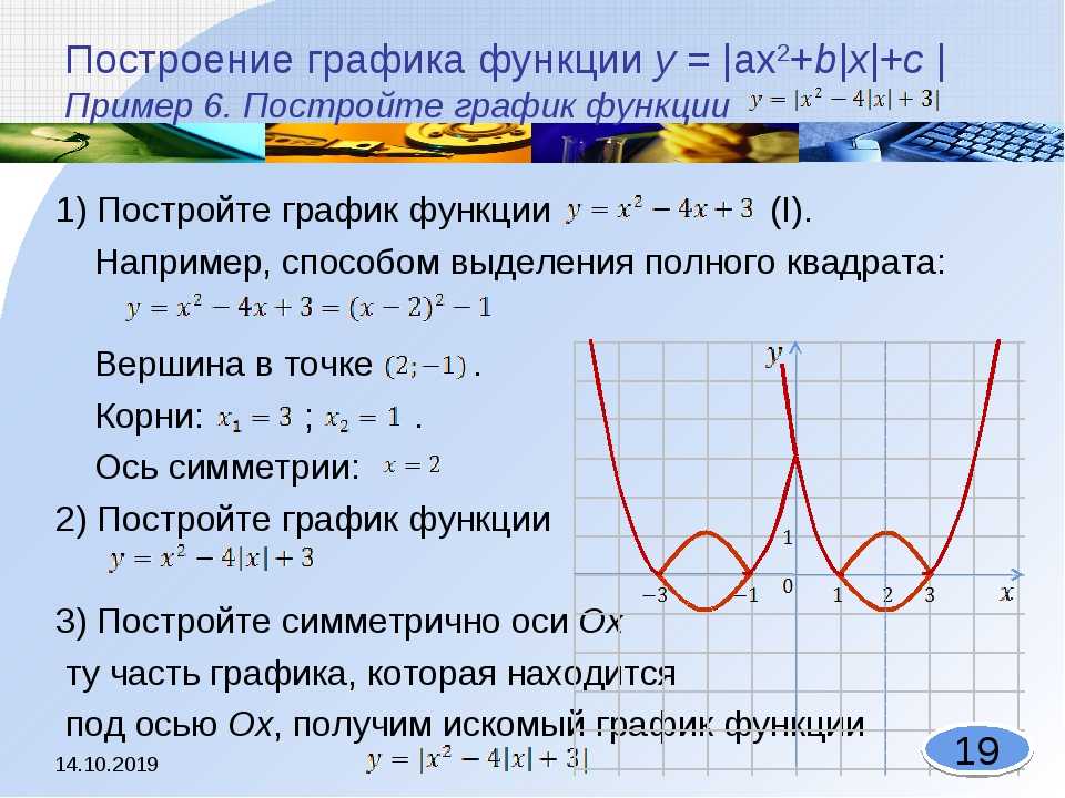 Построить график квадратной функции